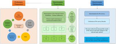 Knowledge, attitudes, practice, and public health education demand regarding PARI prevention: a cross-sectional study among Chinese undergraduates